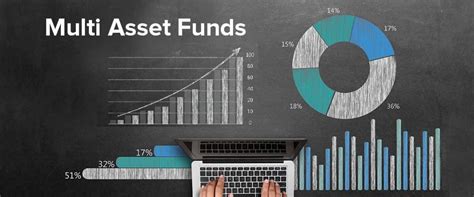 multi asset income fund.